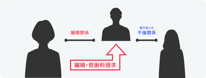 浮気した夫と離婚したうえで慰謝料を請求。妥協を許さない交渉で310万円の獲得に成功イメージ図