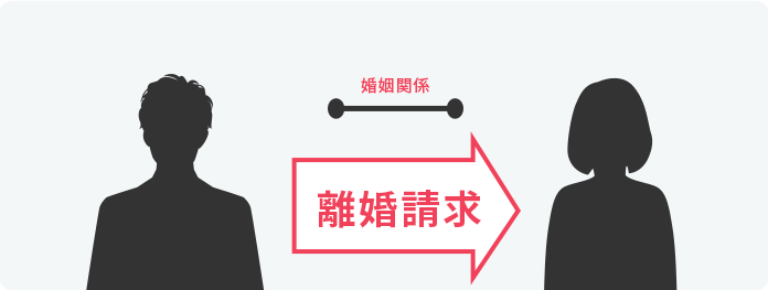 妻と別居して離婚届にサインするも音信不通に。弁護士の介入により離婚が成立イメージ図