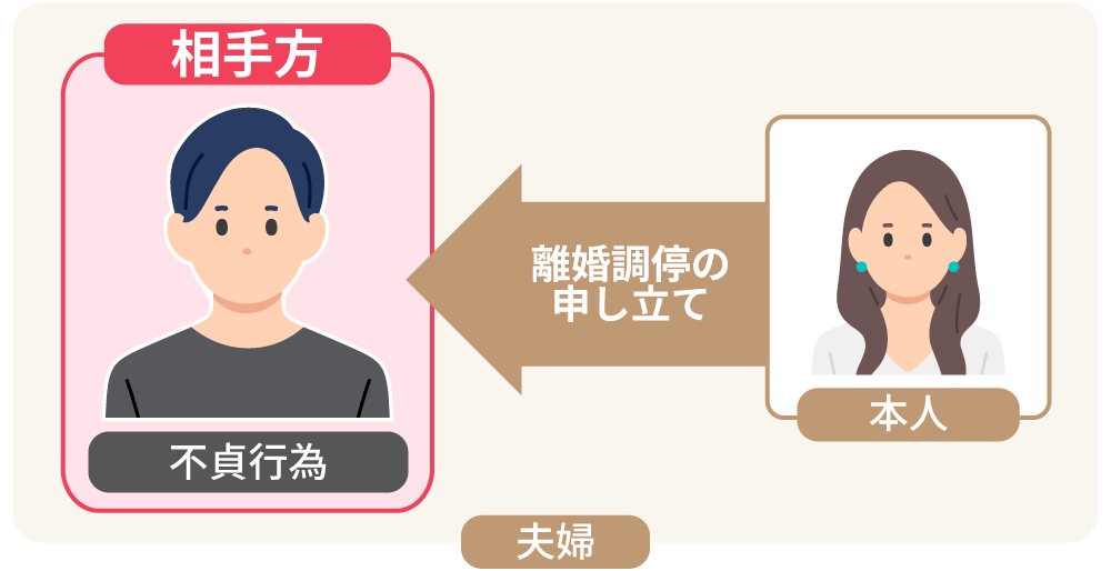 相手方の説明している図２