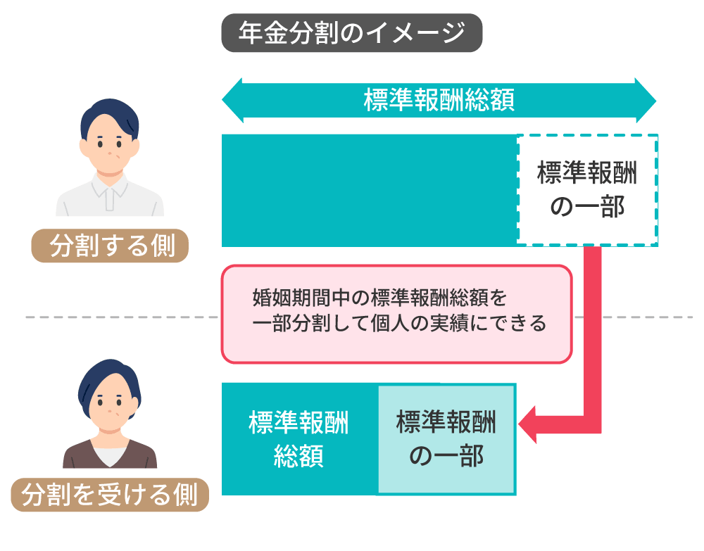 あんぶんわりあい図