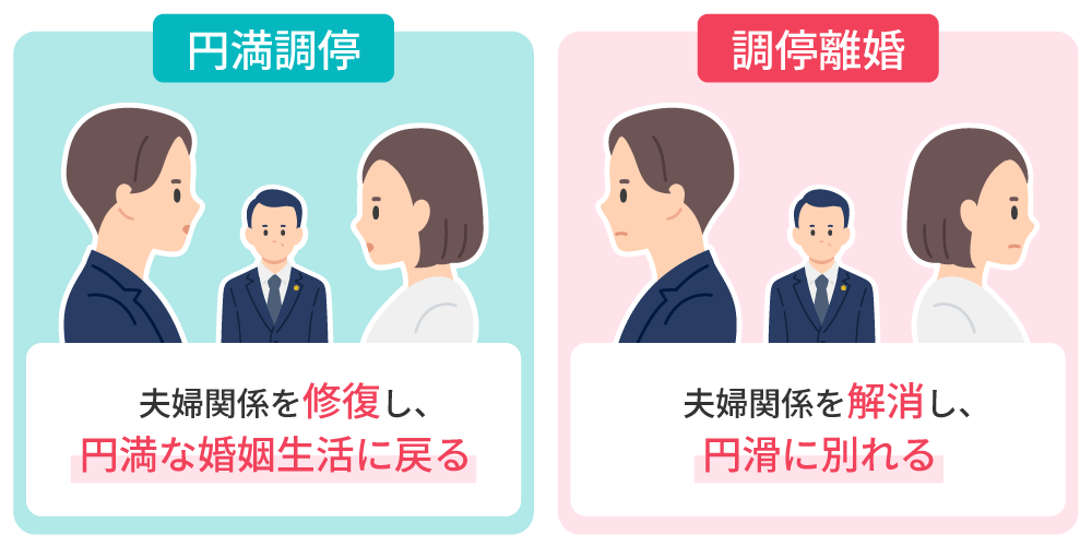 円満調停の説明図