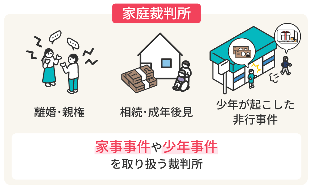 家裁についての説明図
