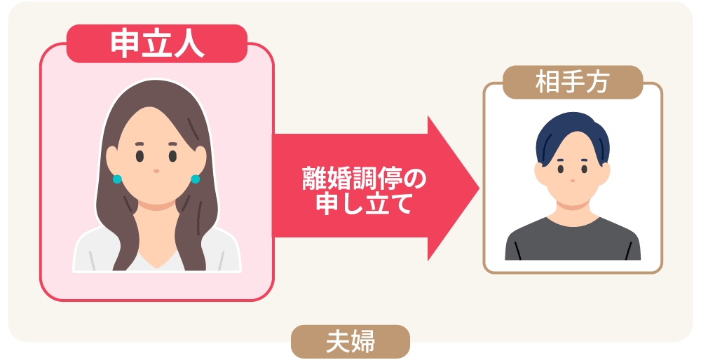 申立人の説明図