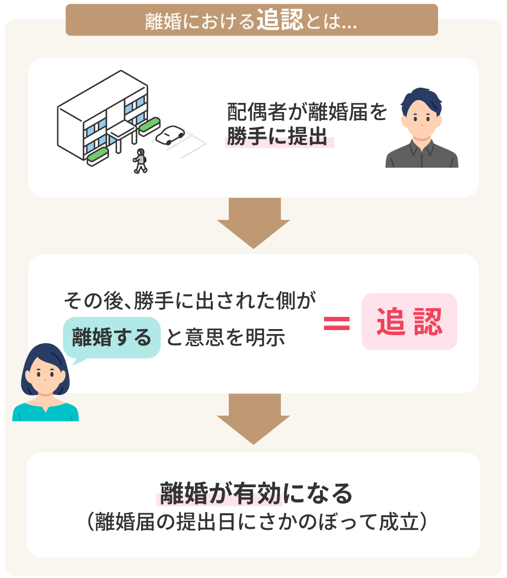 追認の説明