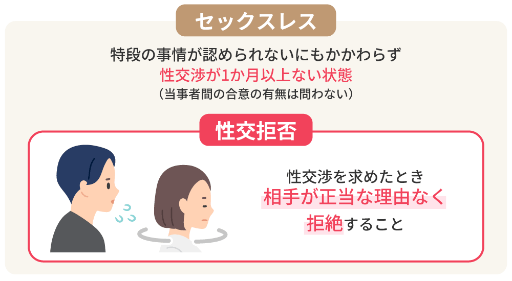 性交拒否を説明した図